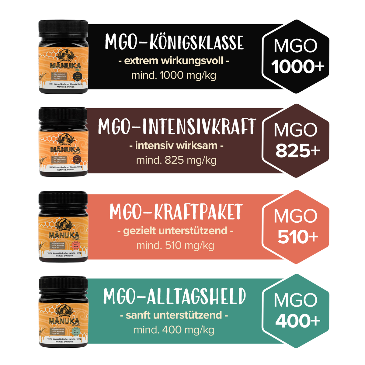 Miel de Manuka 100 % néo-zélandais MGO 1000+